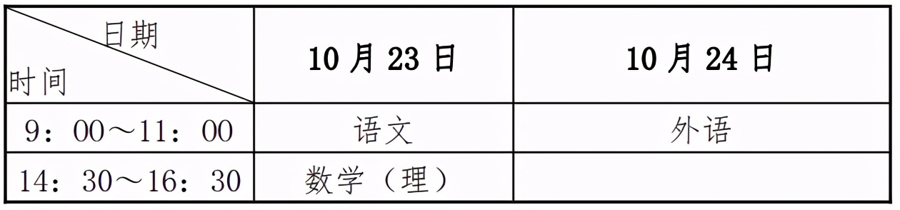 广州中医药大学成人高等学历教育2021年招生简章