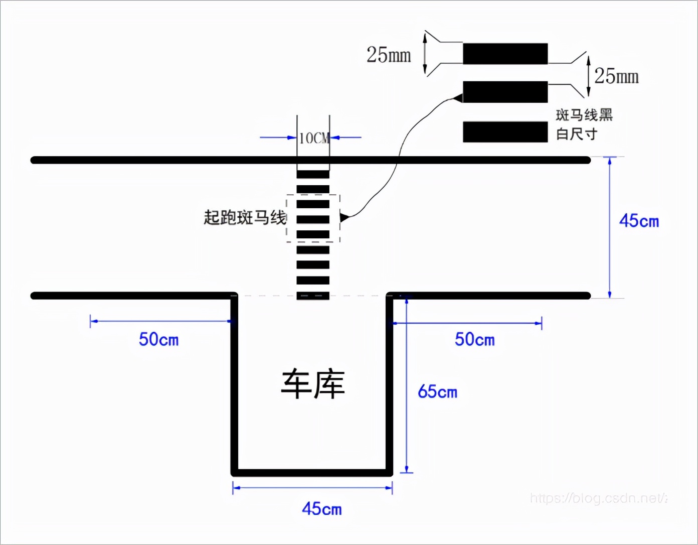 第十七届全国大学生智能车竞赛竞速比赛规则