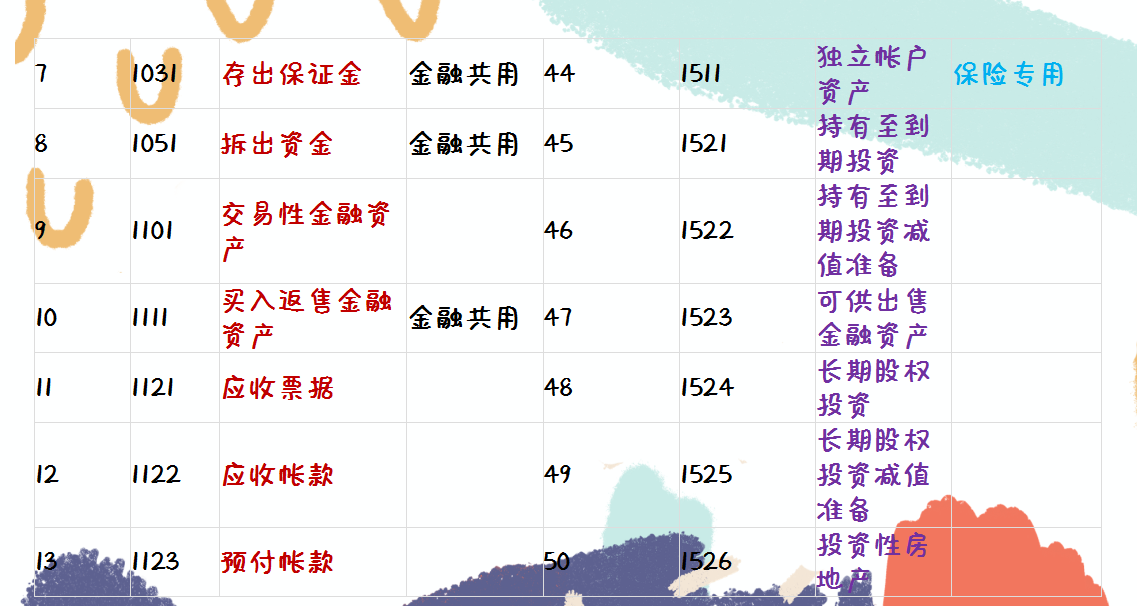 基本功不可废，会计科目表（附表）+全行业通用会计分录280页，收