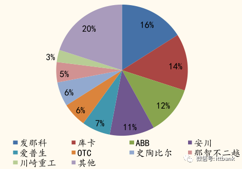 全球工业机器人产业链全面梳理及详细解析