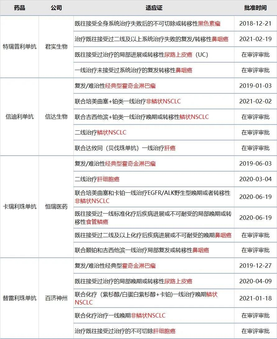 阿斯利康，再成国产重磅药品代理商