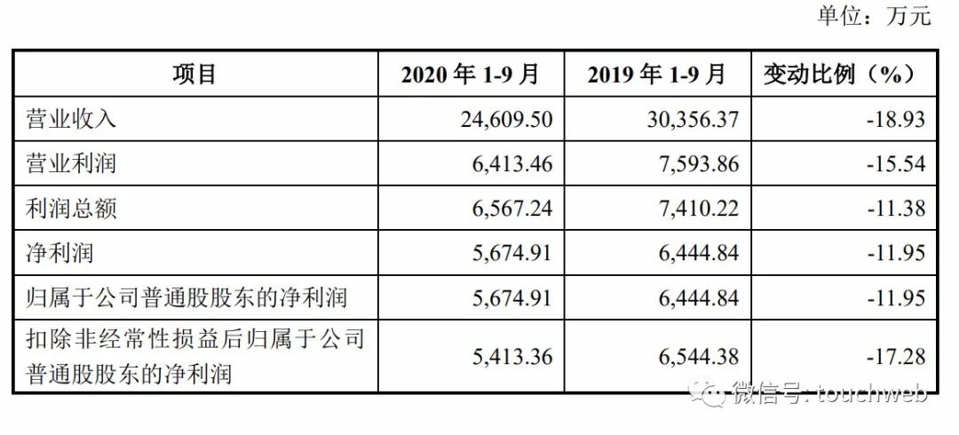 西大门上交所上市(西大门新材料上市上海证券交易所)