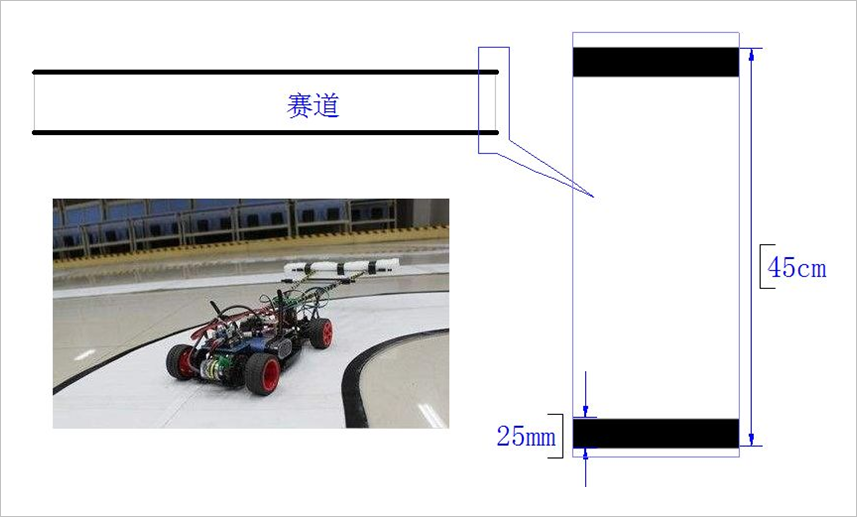 第十七届全国大学生智能车竞赛竞速比赛规则