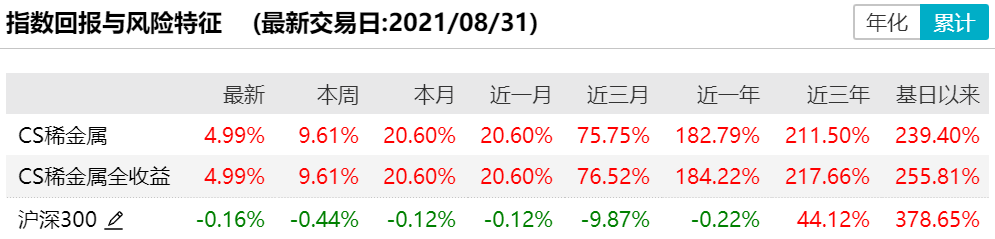 「稀有金属指数」稀有金属怎么样（价格排行及股票详解）