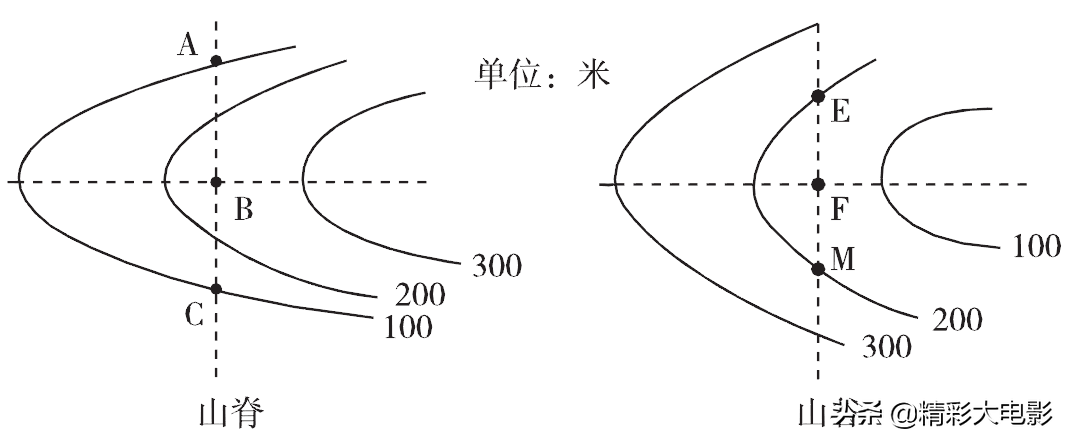 等高線地形圖的判讀(七年級地理:熟記下面幾張圖表,教你輕鬆學會