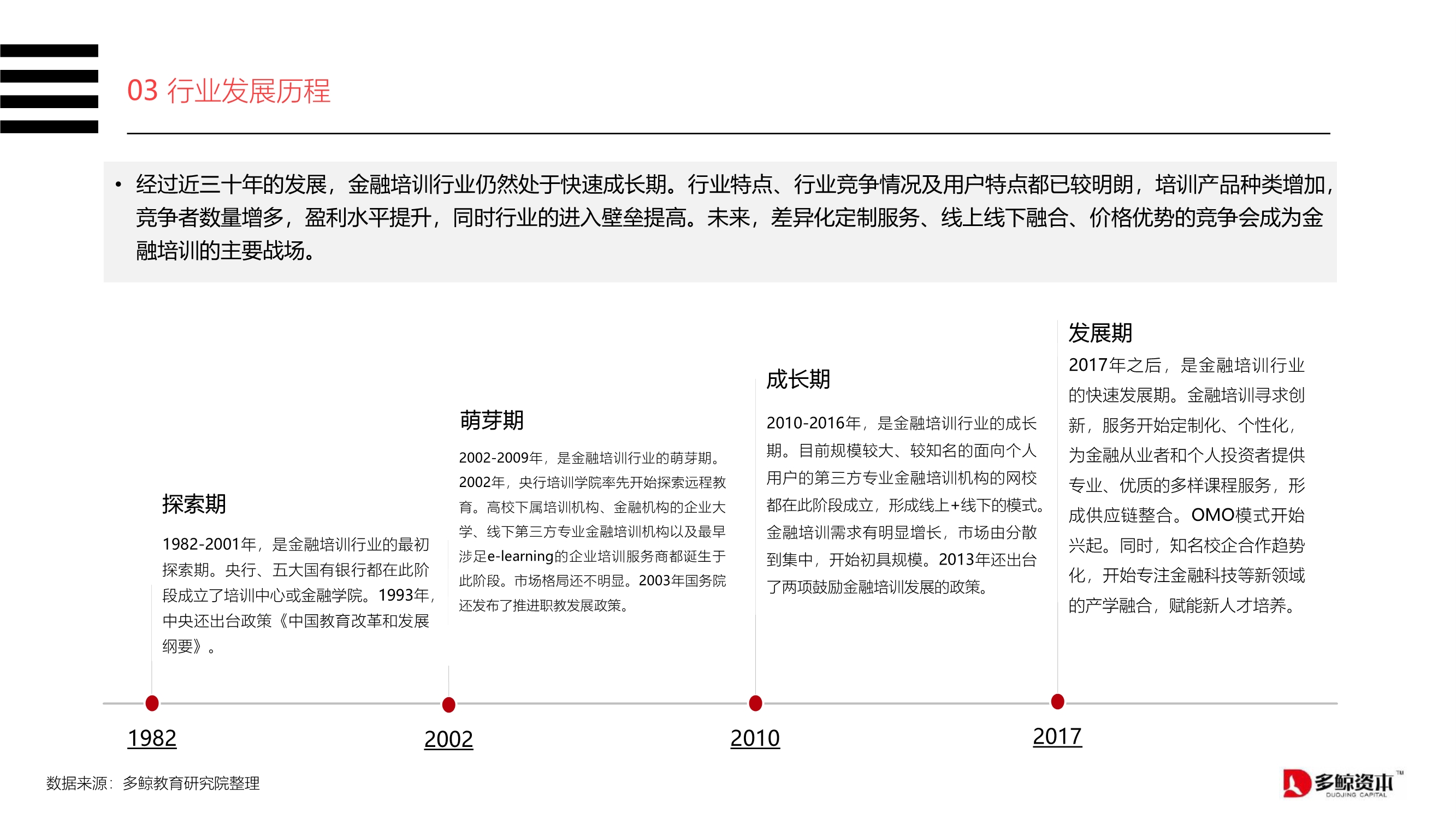 2020中国金融理财培训行业报告