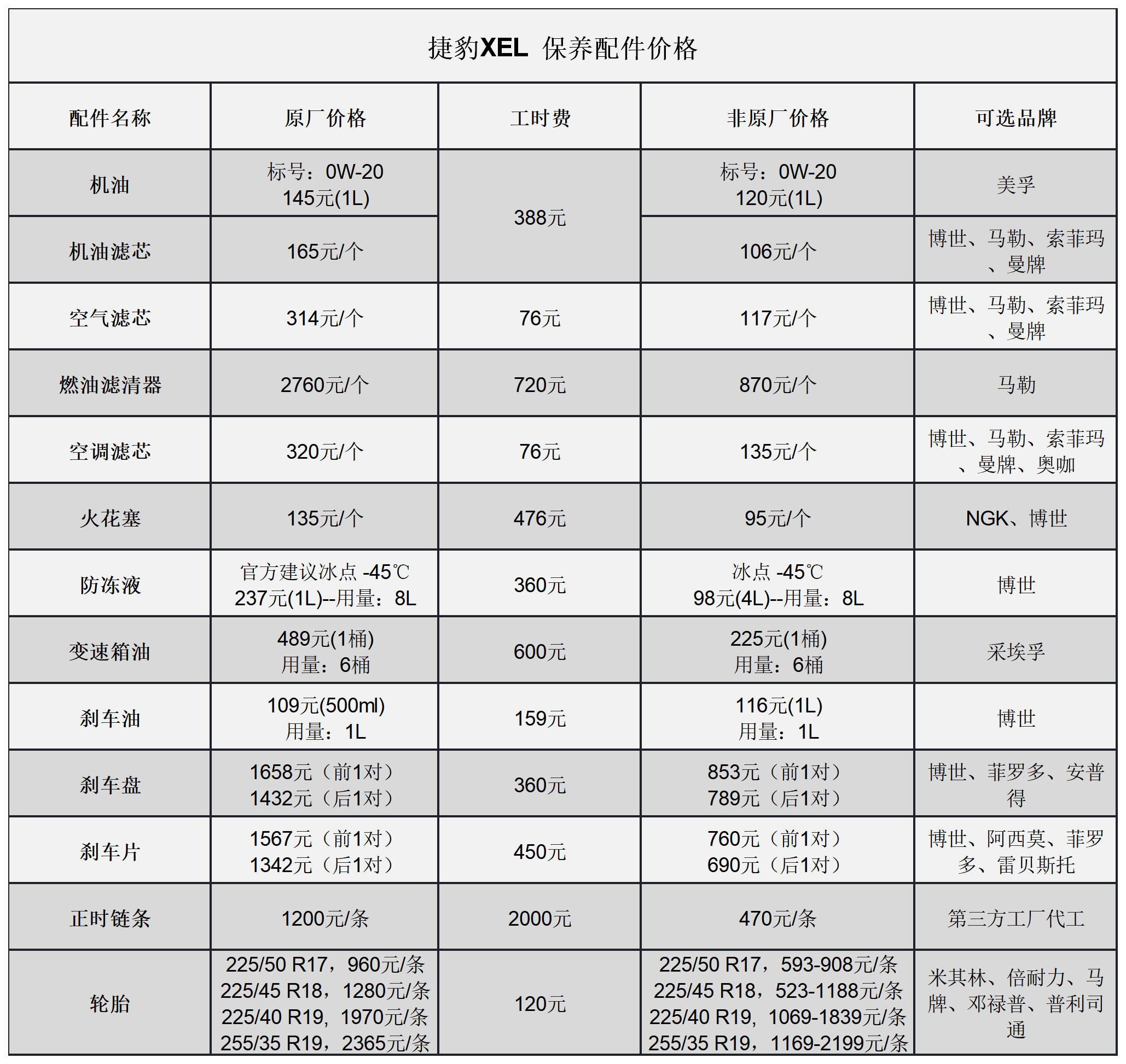 捷豹XEL常规保养项目价格总结，了解如何养车，少花冤枉钱