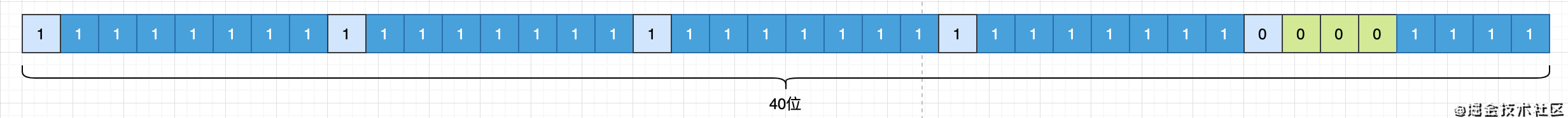 为何微服务都开始用grpc