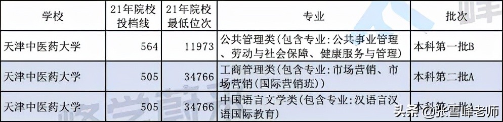 重点推荐这10所文科招生的大学！包含山西师范大学、海南大学等…