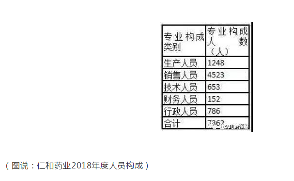 仁和药业产品虚假宣传，微商代理模式涉嫌传销