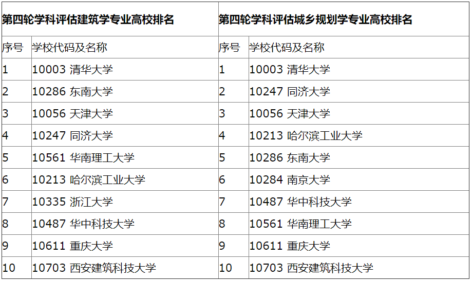 20调剂 | 又一批院校发布调剂信息！
