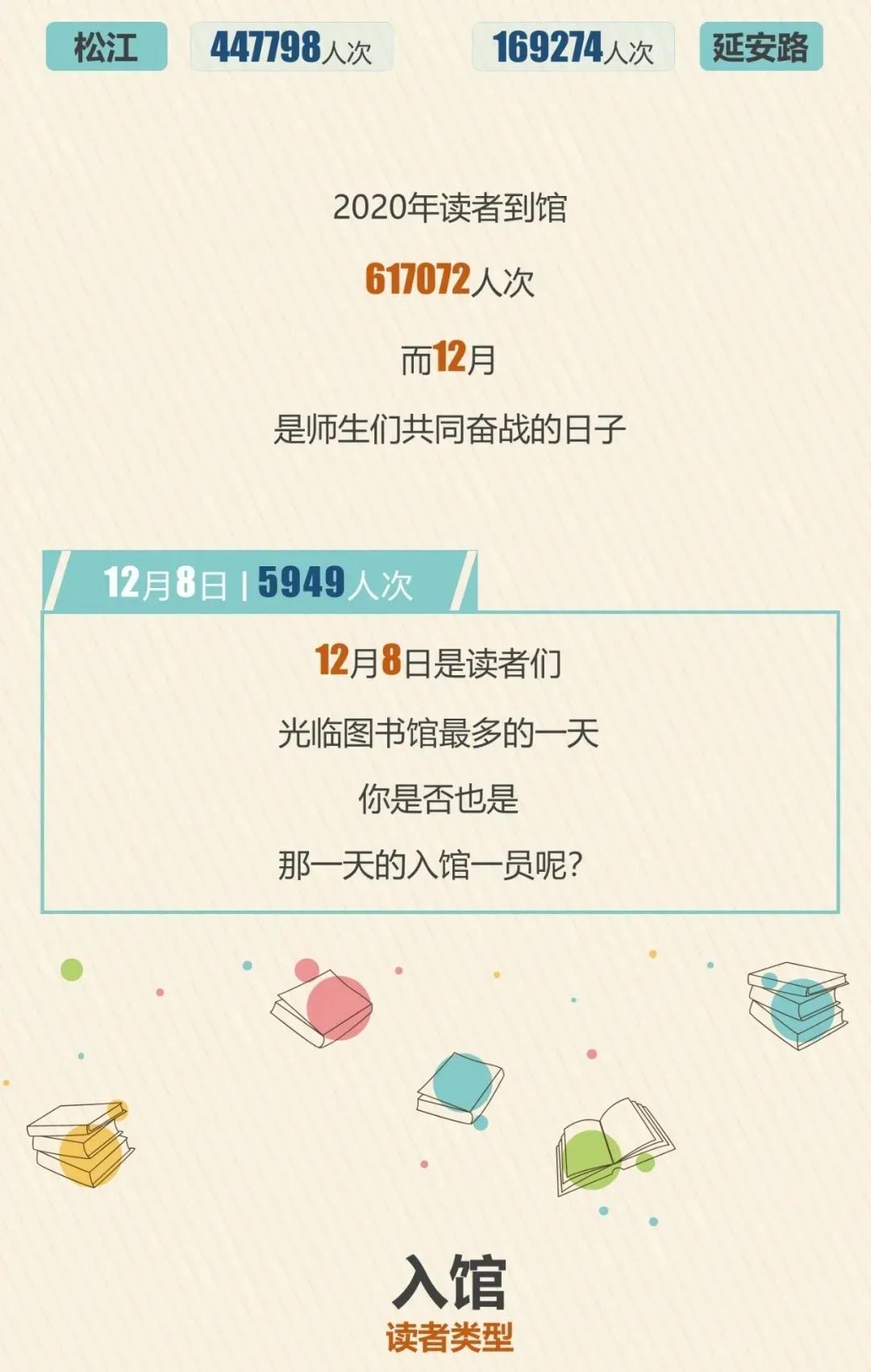 沪上大学生最爱看哪些书？13所院校年度图书馆大数据出炉