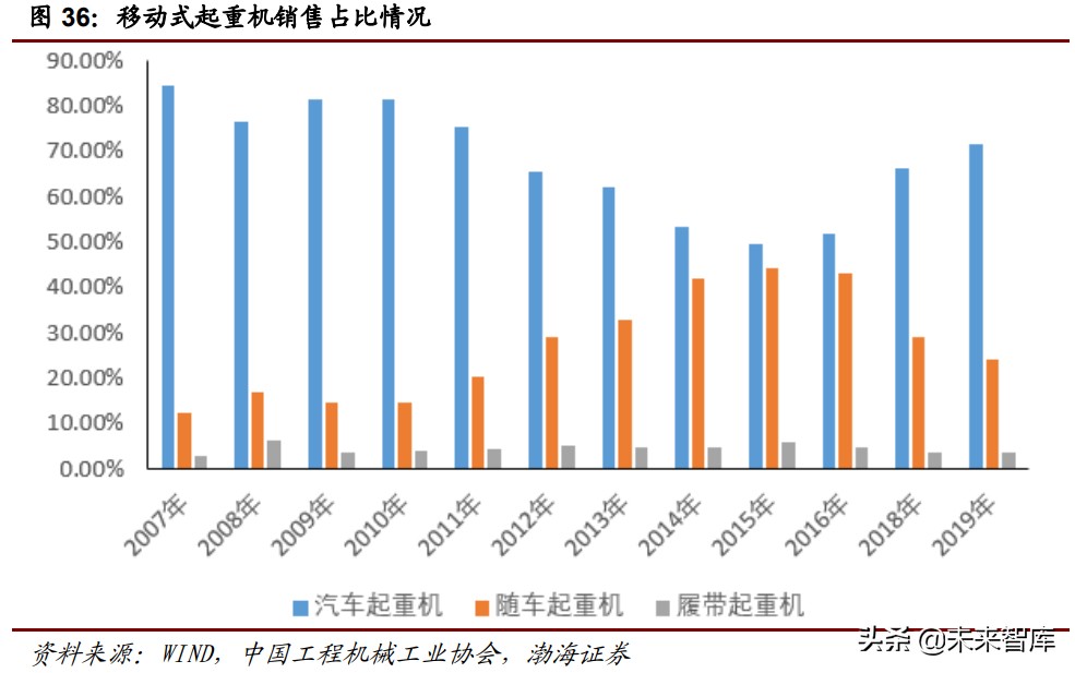 工程机械行业深度报告：万亿级工程机械市场，静待电动化率提升