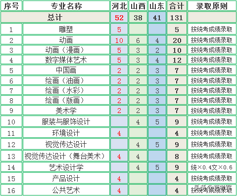 内蒙古艺术学院：立足草原文化办学特色培养民族艺术人才的摇篮