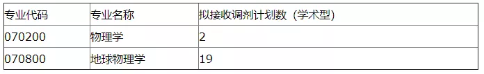 「调剂速递」山东大学、苏州大学和河南大学等院校调剂信息