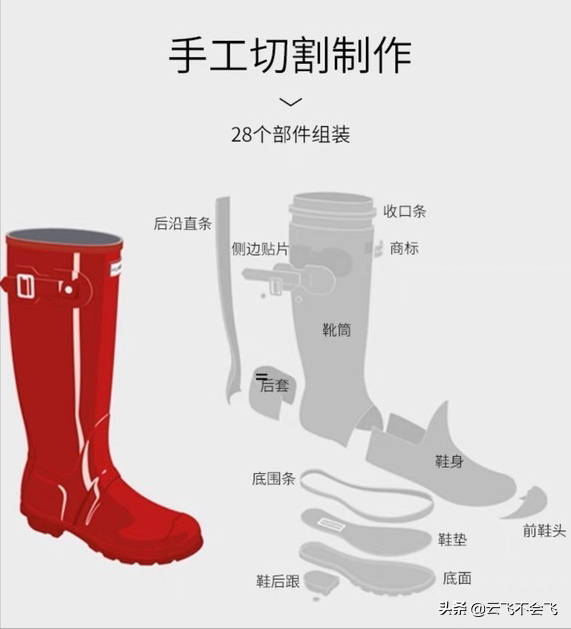 下雨天也要穿得够“品”，4个不得不知道的有品又有料的防雨品牌