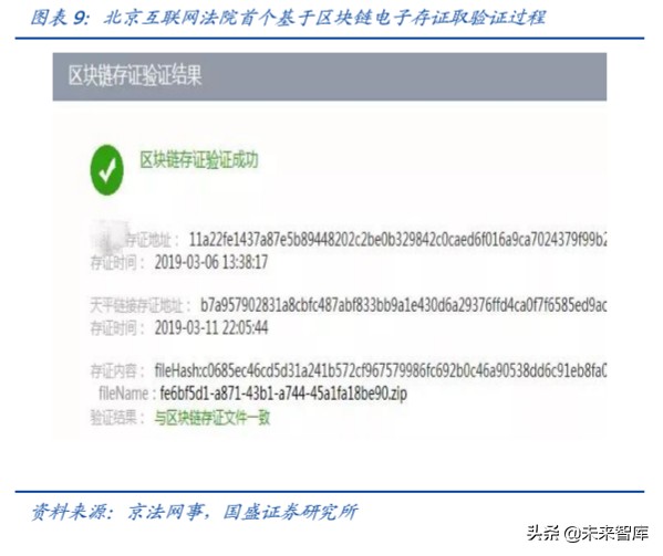 区块链行业专题报告：以太坊2.0带来的分布式智能启示