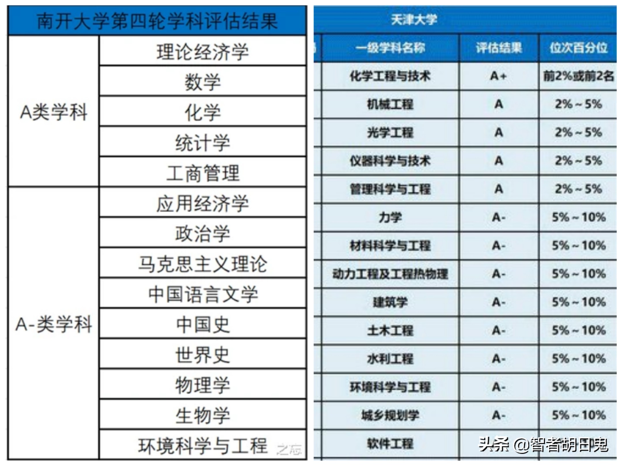 为做大做强南开大学，建议合并天津医科大学