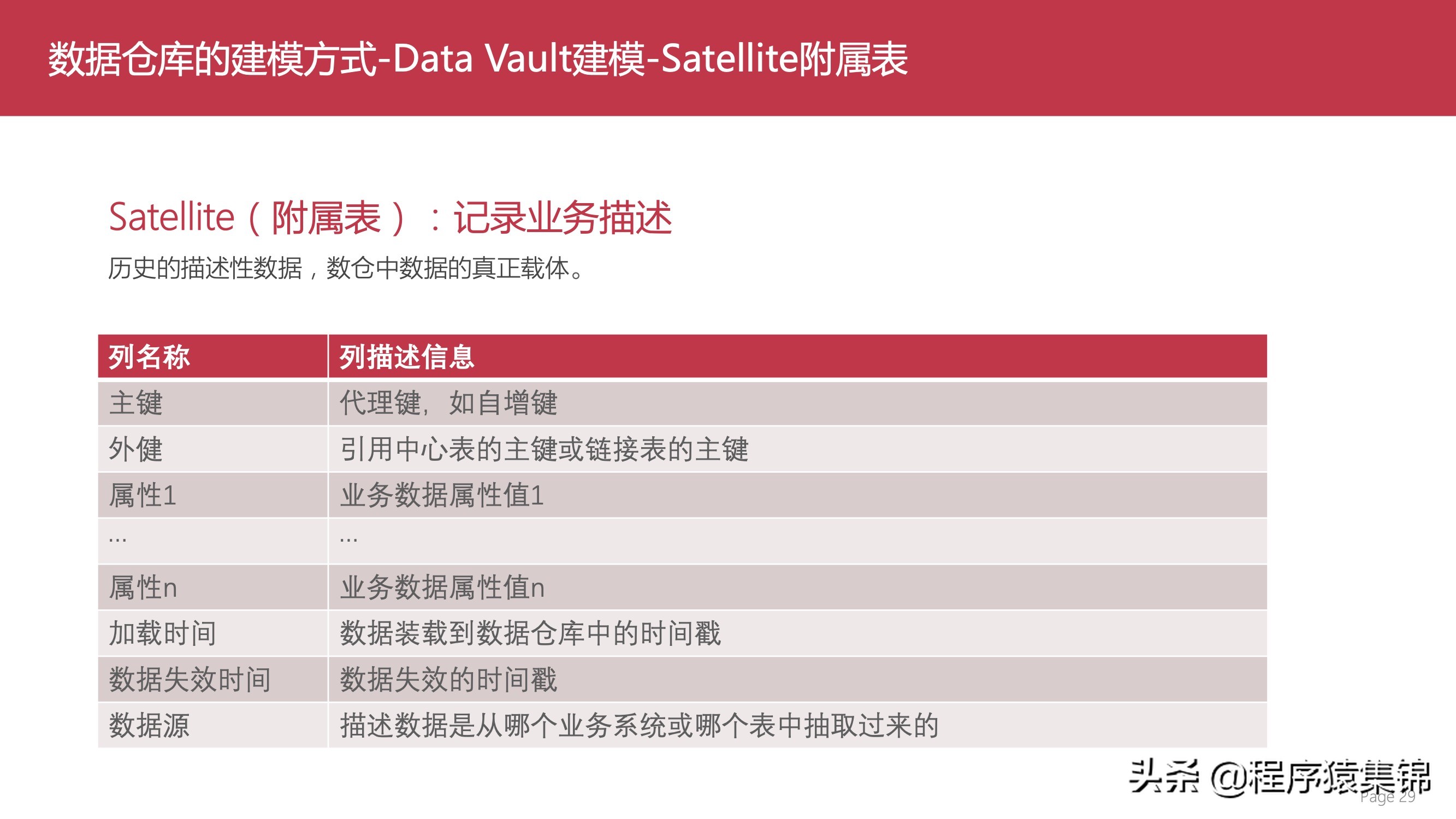 数据仓库介绍