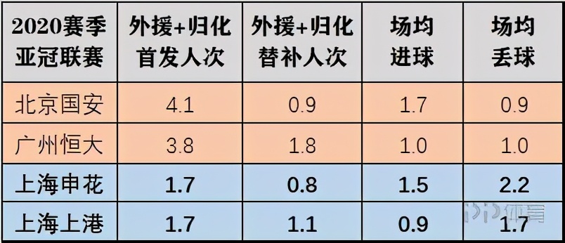 亚冠中超球队为什么那么好(2020亚冠报告：中超全面落后日韩 无超级外援后靠啥赢球？)