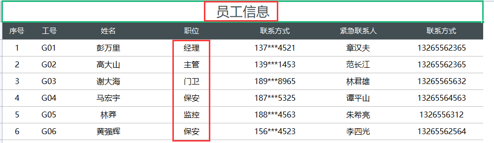 专科毕业跳槽物业会计，月薪8000还双休，全靠这物业收费管理系统