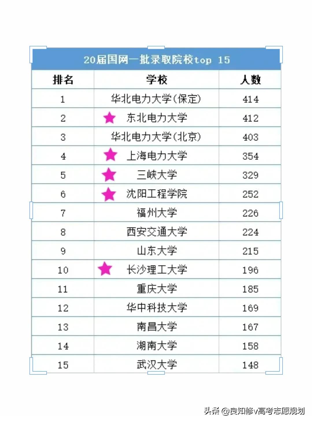 高考志愿填报：东北电力大学（2021）