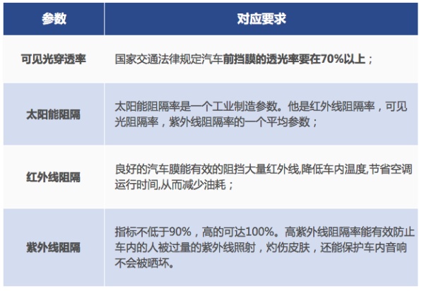 6000字，一篇彻底搞懂「车膜」知识和产品！（推荐收藏细读）