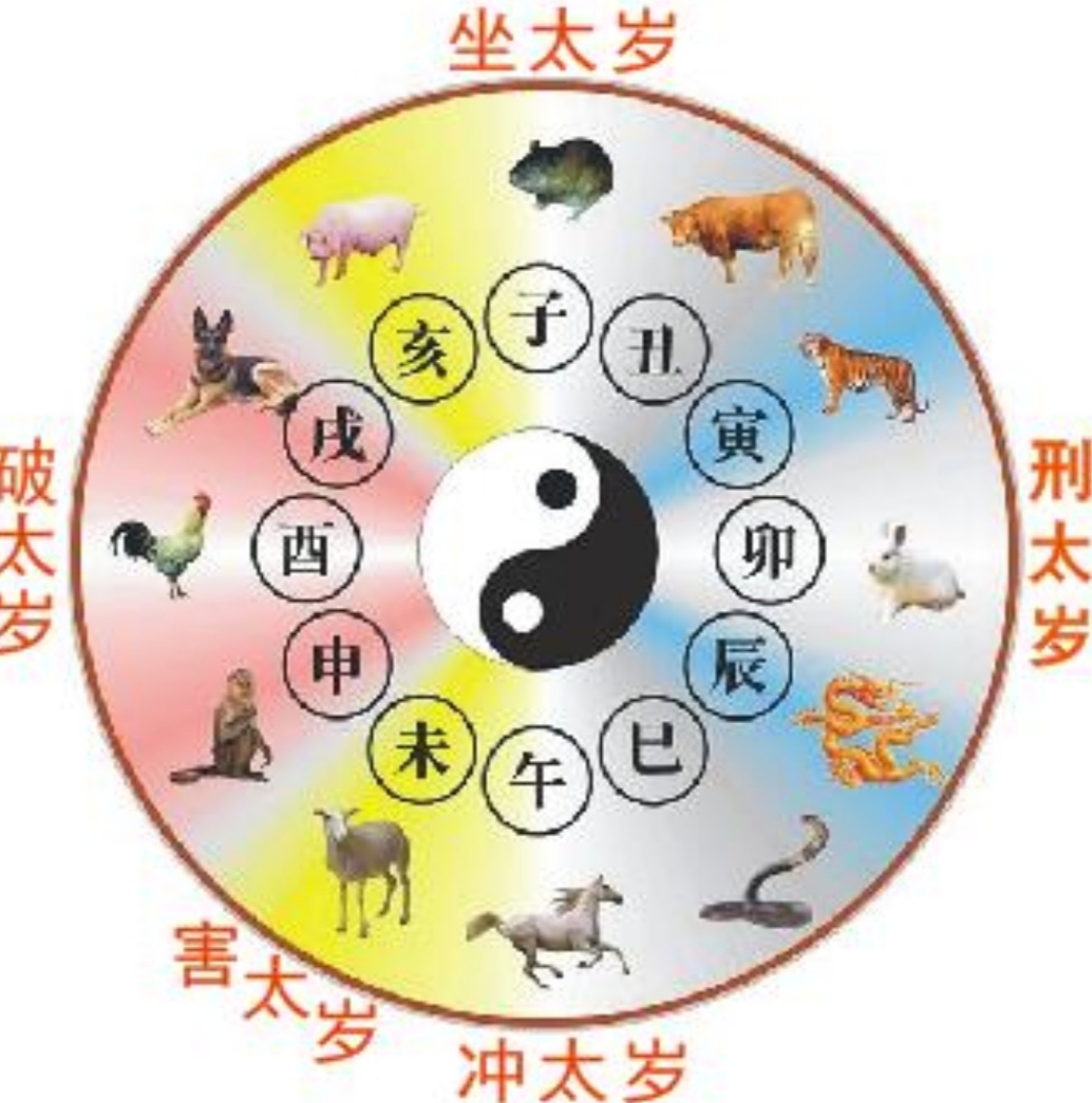 流年太岁对人生属相和八字的吉凶影响