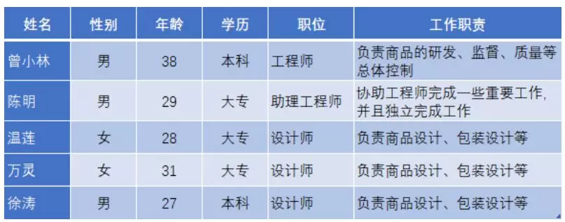 你不得不知道的Excel表格设计规范