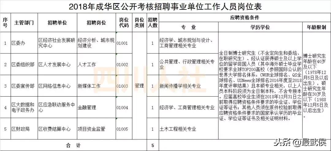 营山招聘（四川最新一波人事考试信息汇总）