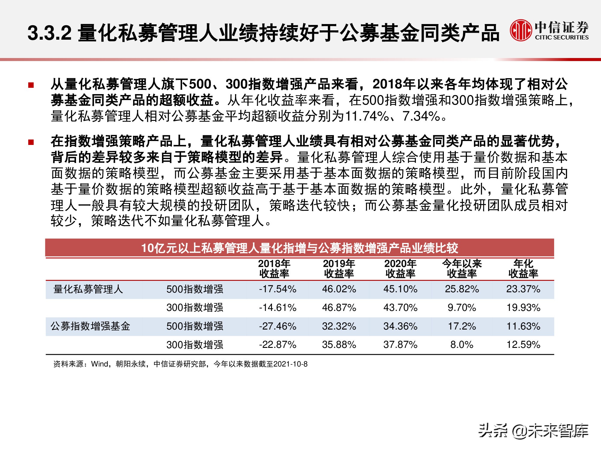私募证券基金行业回顾与展望：权益扬帆远航，量化乘风破浪