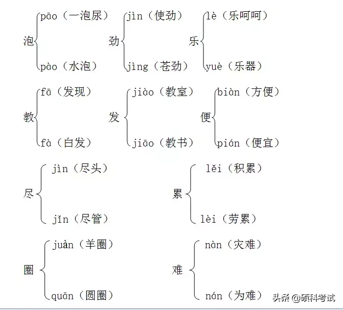 二年级语文下册知识点归纳（部编版）家长辅导必备，太全面，收藏