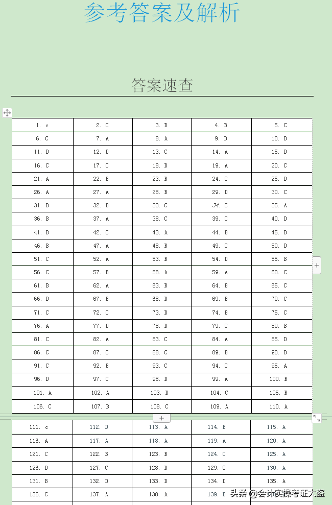 2022年初级会计备考1000道必刷题，命中率80%，刷完一次就过