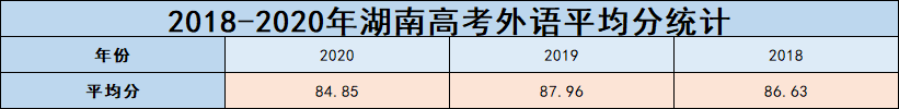 八省联考日语真题及答案出炉，高考拉开差距，还是得靠外语
