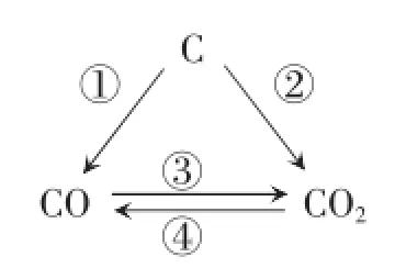 溶解度的四要素（初中化学之间的三角关系）