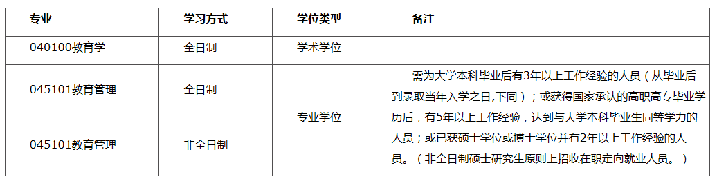 湖北大学2020考研招调剂生，5个学院，名额多