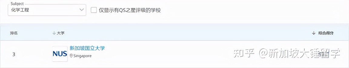 QS排名出来了 高考后的你如何选择新加坡大学？