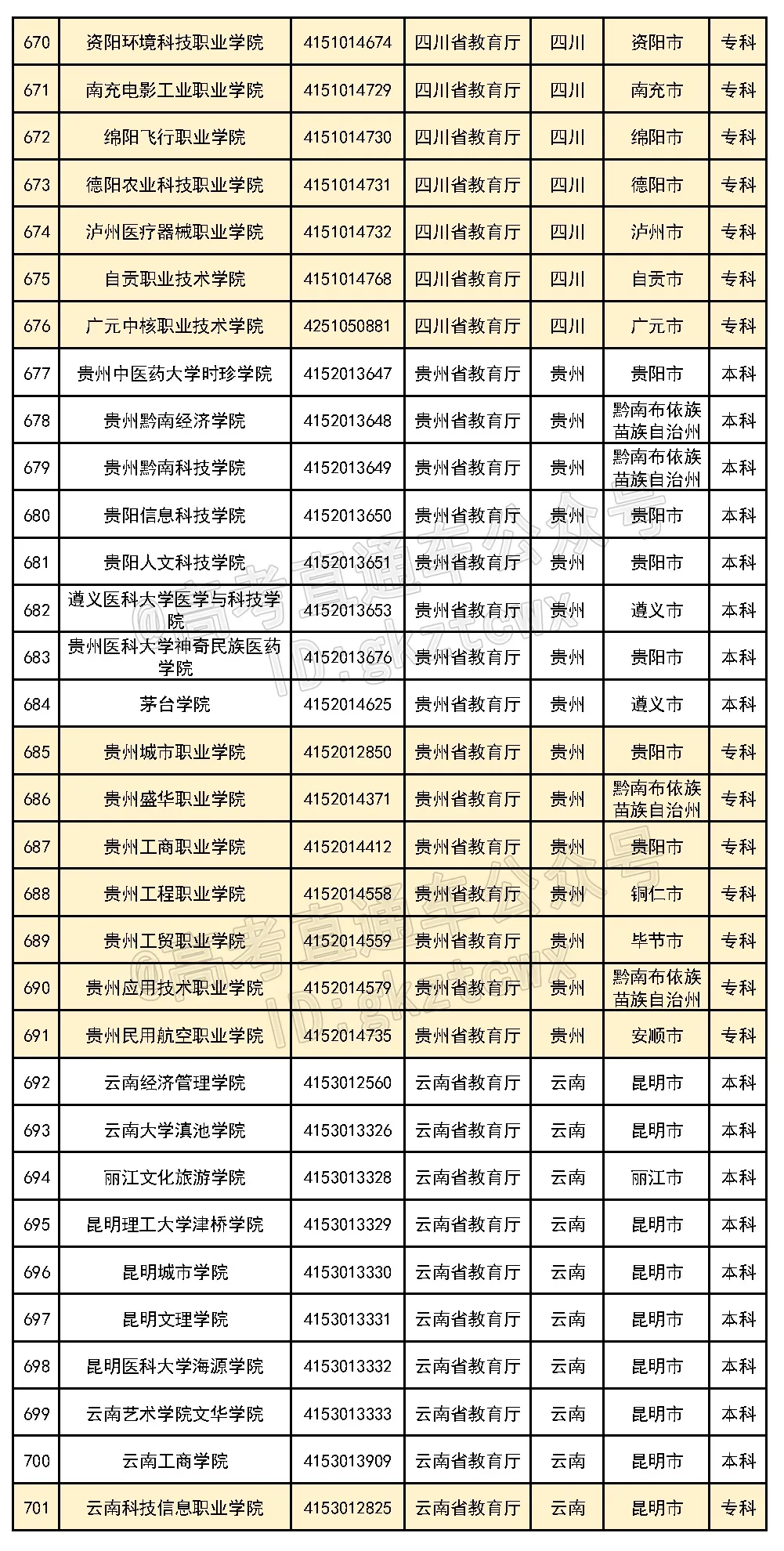 好家伙！这6所民办的校名太像公办了，千万别混淆