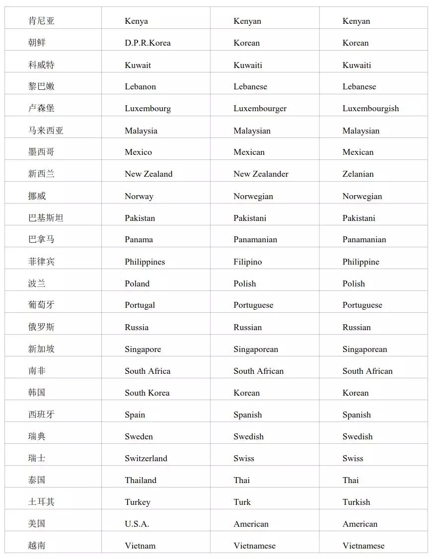 2020高考英语考试大纲正式发布！内附最新词汇表