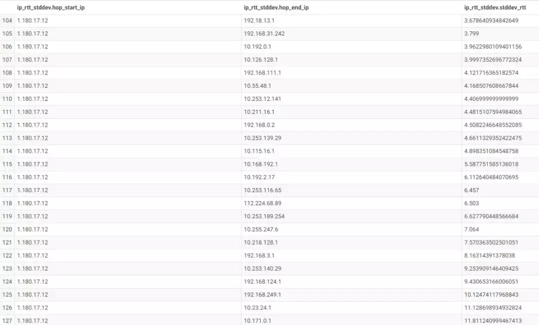 熊猫直播P2P分享率优化（上）：IP组网