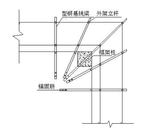 型钢悬挑脚手架施工方法，一文带你看懂悬挑脚手架，让你心中有数