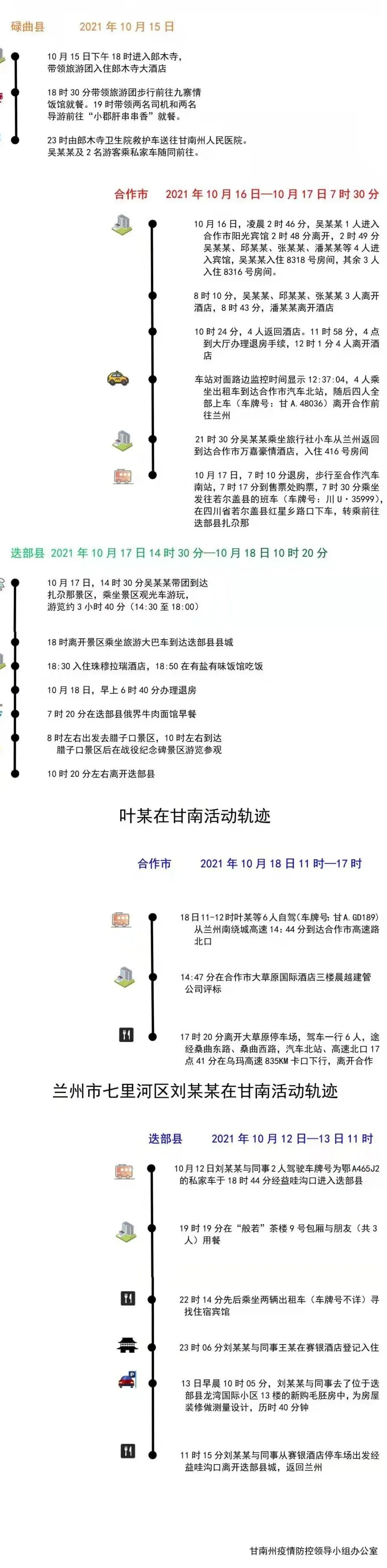 【疫情防控 临潭在行动】速看并转！甘南州疫情流调，最新最全轨迹图