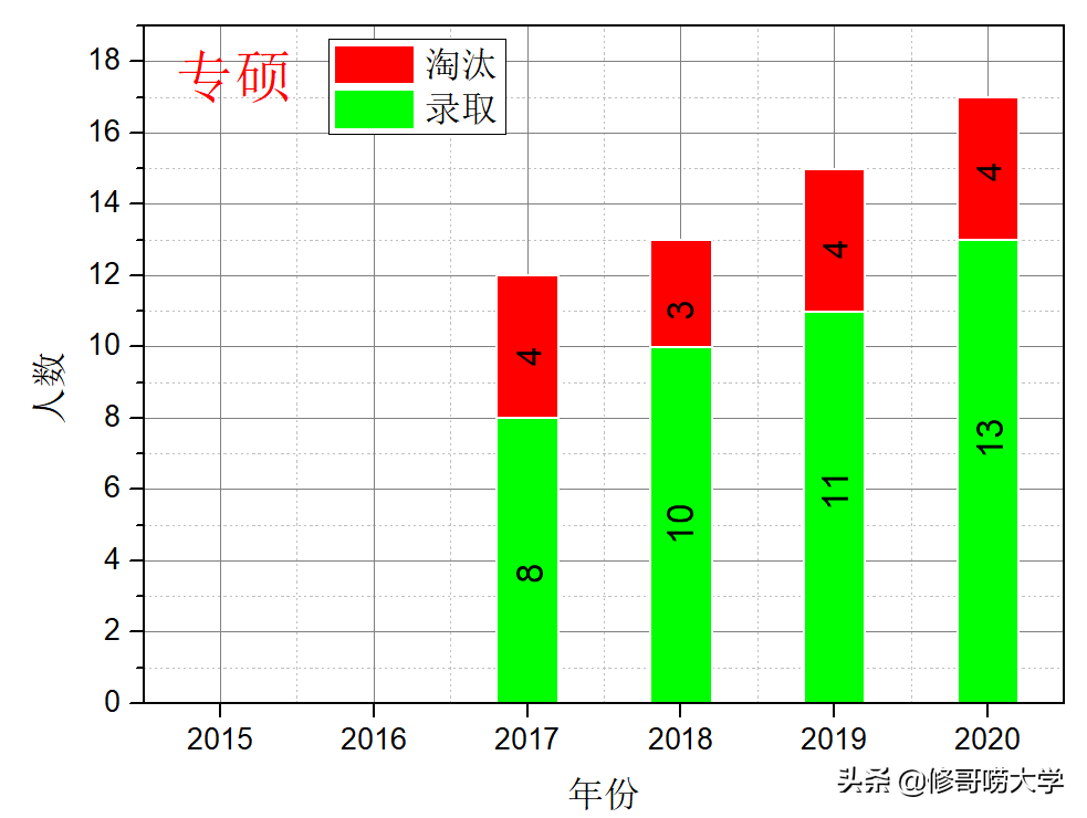 2021长安大学市政工程考研导读及2020考研复试结果速递分析