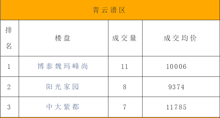 江西二手房,江西二手房交易税费