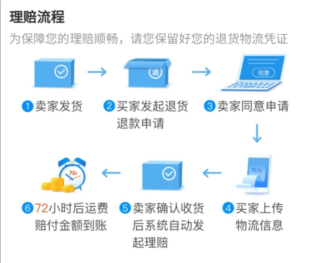 双十一买了坑爹货，不要慌，我运费险免费帮你退