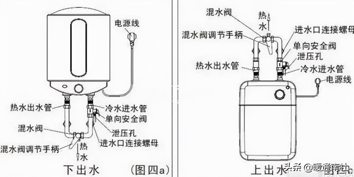 电热水器管路安装概要