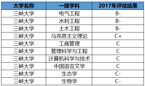 过了一本线，但分数不高？可以考虑这2所大学，就业都很不错