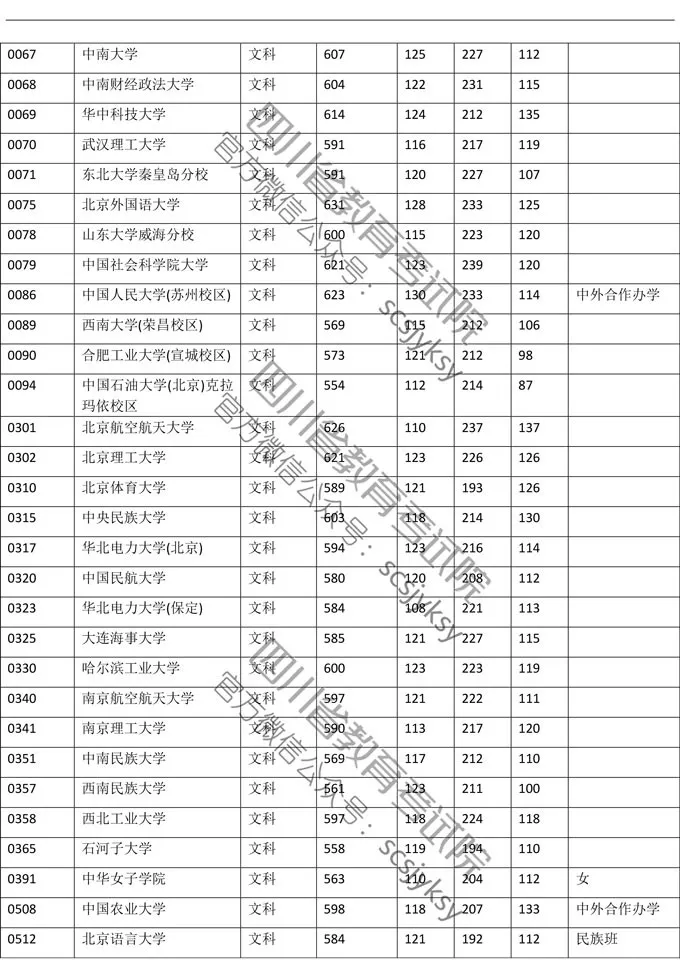 明晚22点公布成绩！（附查分方式、2019高校调档线）