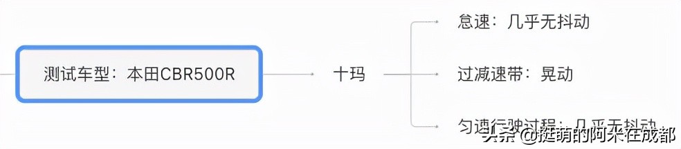 骑了4000公里后，我选出了最好用的摩托车防震手机支架