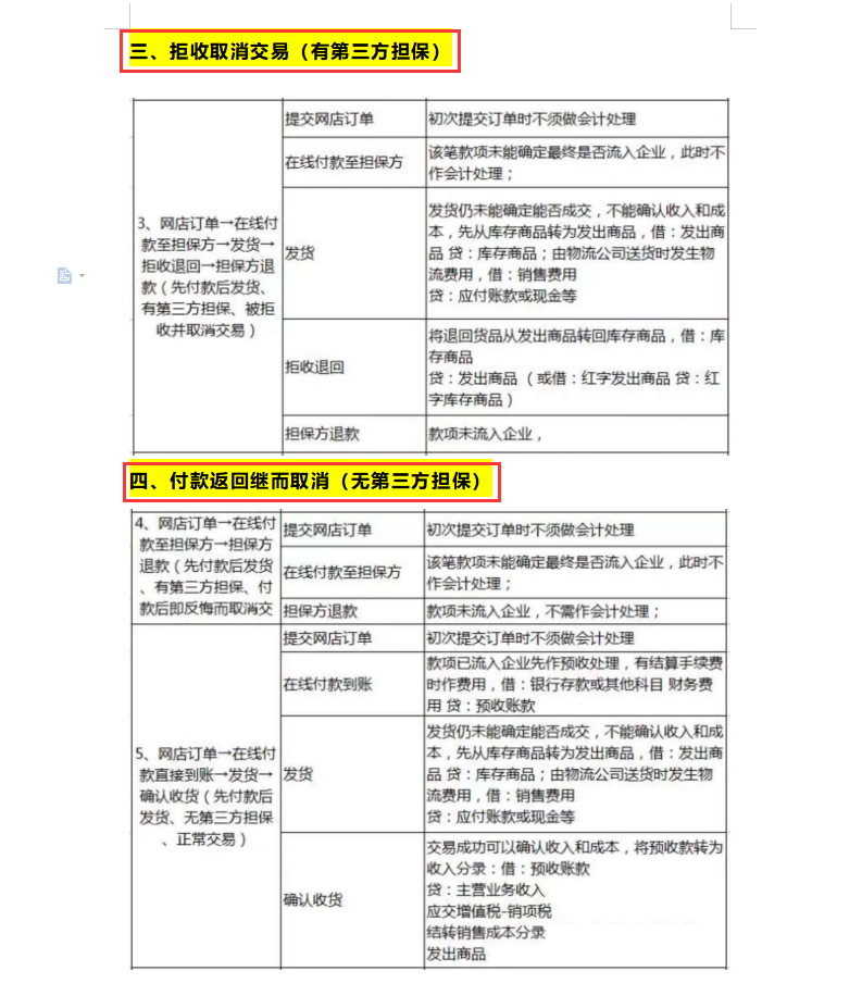 十年老会计直言：电商会计真的可以作为会计一个变rich的渠道